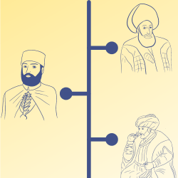 timeline