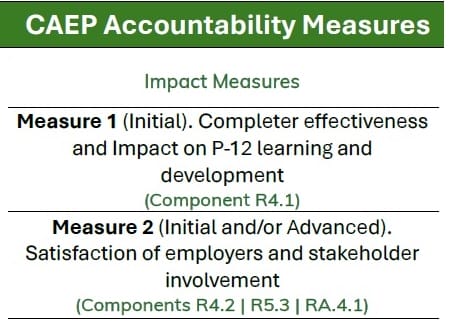CAEP Impact Measures 1-2