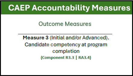 Table depicting CAEP Accountability Measure 3
