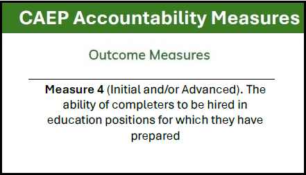 Table depicting CAEP Accountability Measure 4
