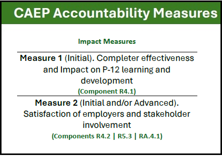 Table depicting CAEP Accountability Measures 1-2