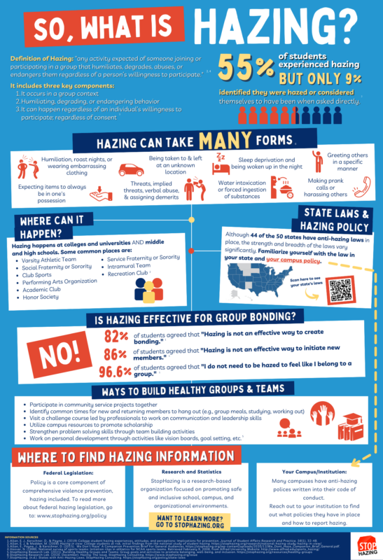 Anti Hazing flyer: What is Hazing 