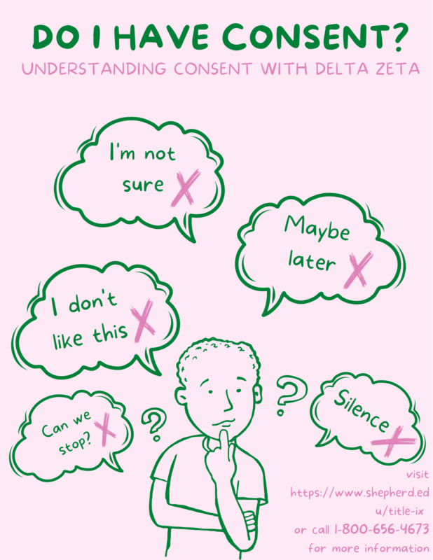 Delta Zeta flyer: Do I have Consent? thinking man with thought bubbles above him