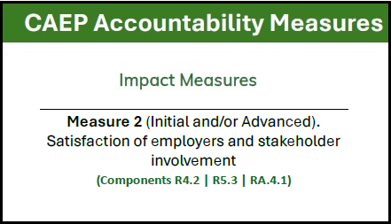 Table depicting CAEP Accountability Measure 2